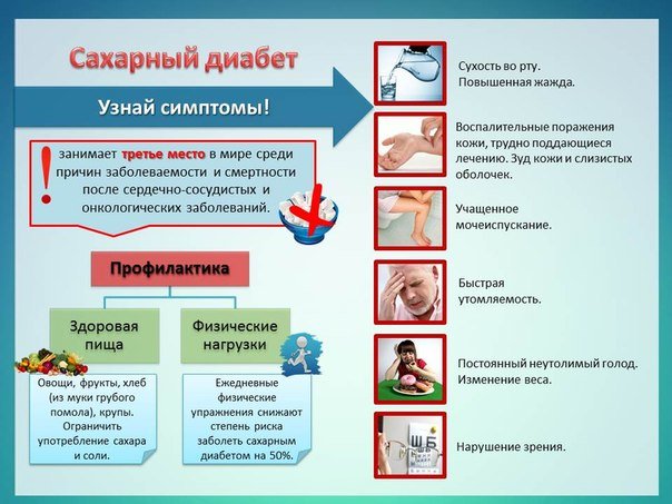 Профилактика сахарного диабета