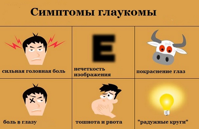 Профилактика глаукомы