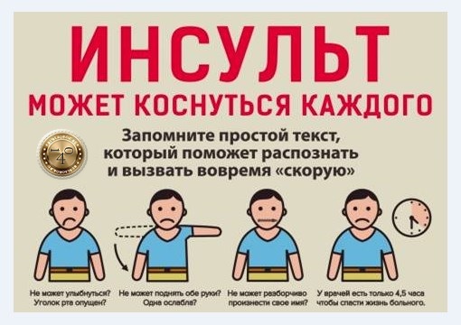 Профилактика инсульта
