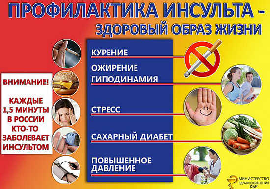 Профилактика инсульта