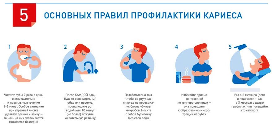 Профилактика заболевания зубов и полости рта