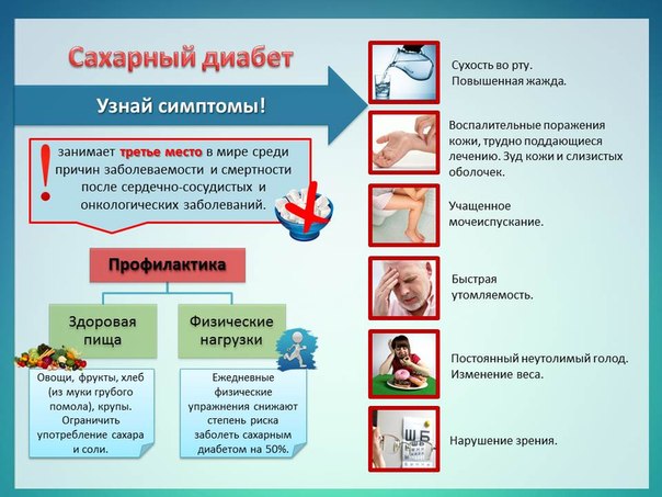 Профилактика сахарного диабета