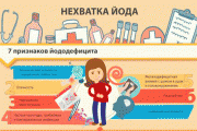 Профилактика йоддефицитных заболеваний