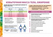 Ожирение