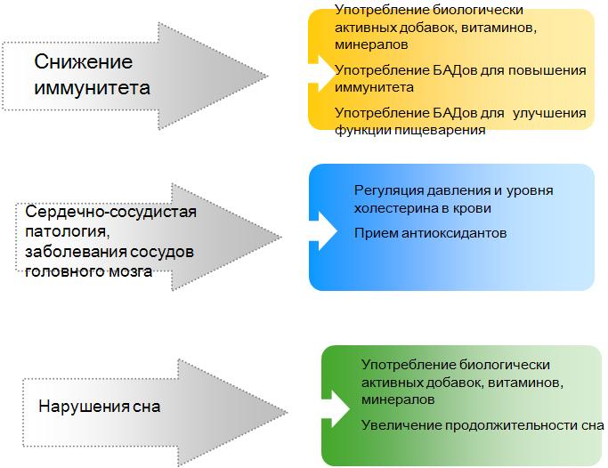 Иммунитет